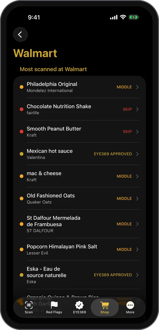 Store shelves: how the most-scanned products grade out