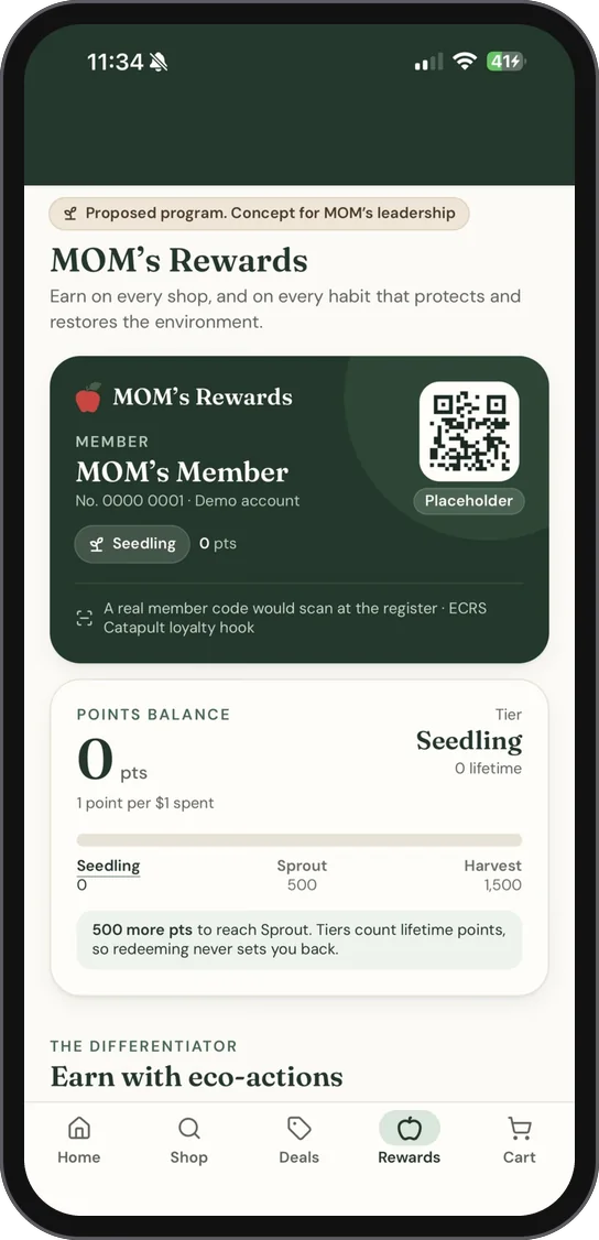 Rewards: a proposed program that pays points for eco-actions